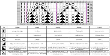 punto calado esquema