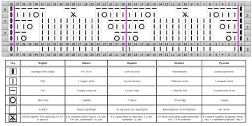 punto calado esquema