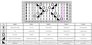 punto calado esquema