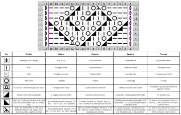 punto calado esquema