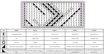 punto calado esquema