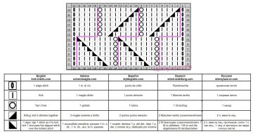 punto calado esquema