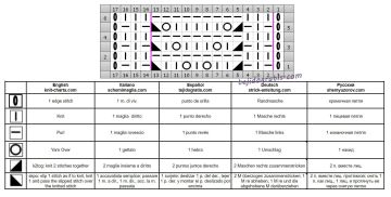 punto calado esquema