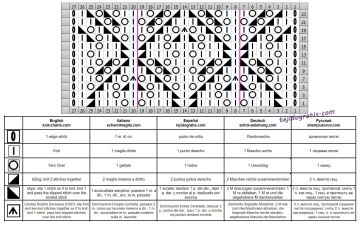 punto calado esquema