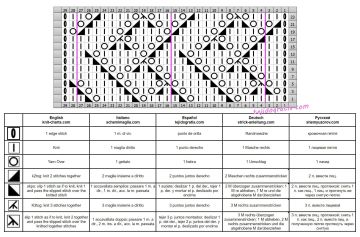 punto calado esquema