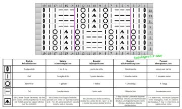 punto calado esquema