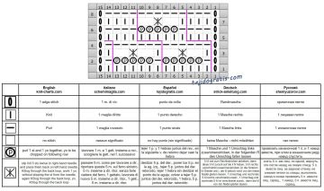 punto calado esquema