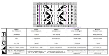punto calado esquema