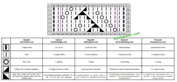 punto calado esquema