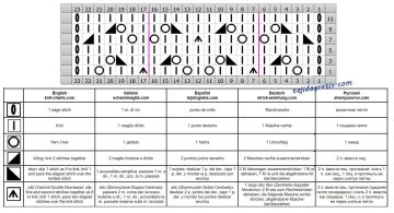 punto calado esquema