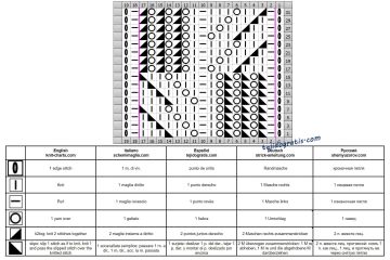 punto calado esquema
