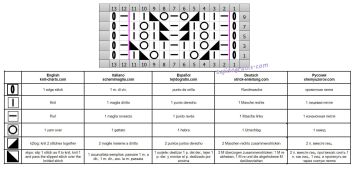 punto calado esquema