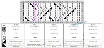 punto calado esquema