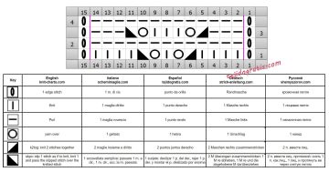punto calado esquema