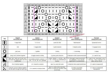 punto calado esquema