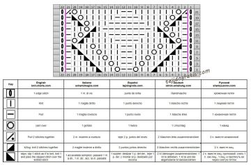 punto calado esquema