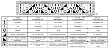 punto calado esquema