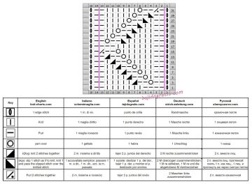 punto calado esquema