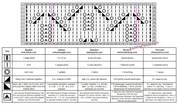 punto calado esquema