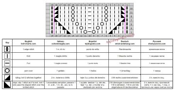 punto calado esquema