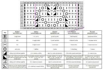 punto calado esquema