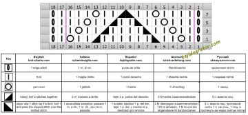 punto calado esquema