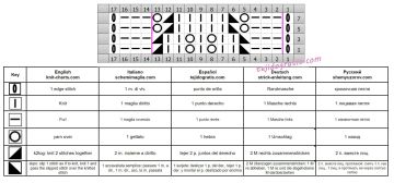 punto calado esquema