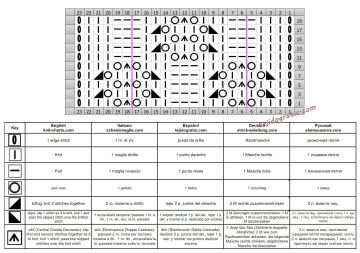 punto calado esquema
