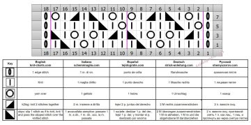 punto calado esquema