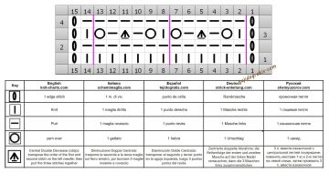 punto calado esquema