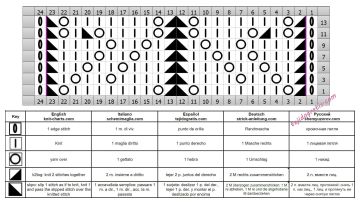 punto calado esquema