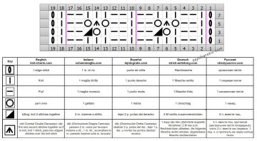 punto calado esquema