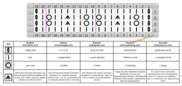 punto calado esquema
