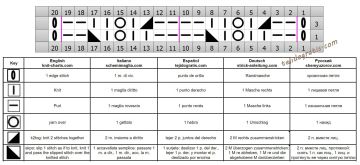 punto calado esquema