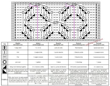 punto calado esquema