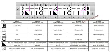 punto calado esquema
