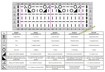 punto calado esquema