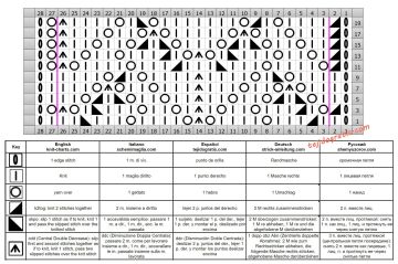 punto calado esquema