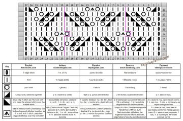 punto calado esquema