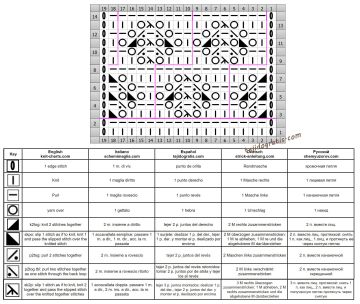 punto calado esquema