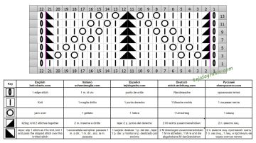 punto calado esquema