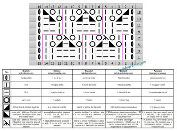 punto calado esquema