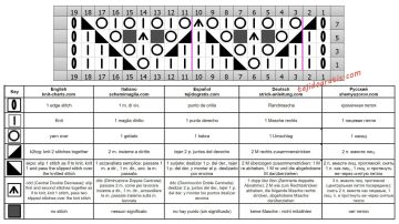punto calado esquema
