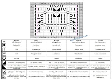 punto calado esquema