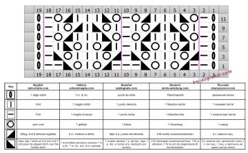 punto calado esquema
