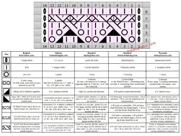 punto calado esquema
