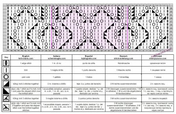 punto calado esquema