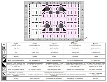 punto calado esquema