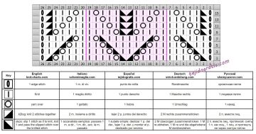 punto calado esquema