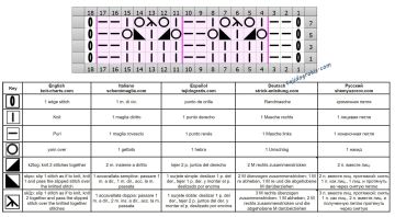 punto calado esquema